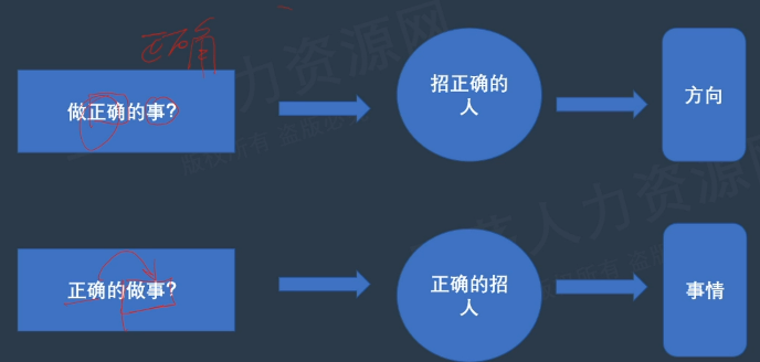 李广27435的课堂笔记-HRBP如何做好招聘