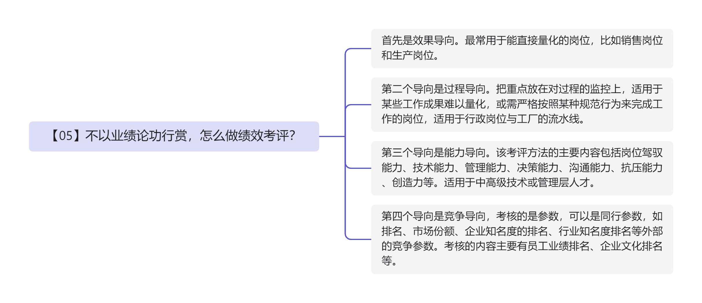 心智力：商业奇迹的底层思维