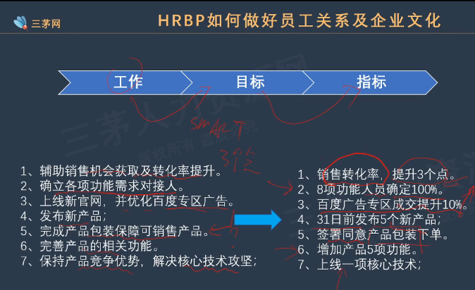 李广27435的课堂笔记-HRBP如何搞定员工关系及企业文化