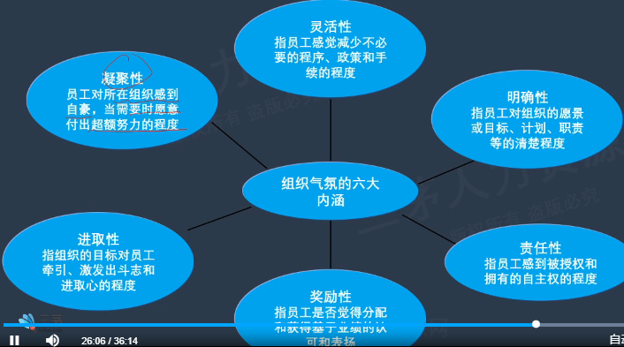 李广27435的课堂笔记-HRBP如何搞定员工关系及企业文化