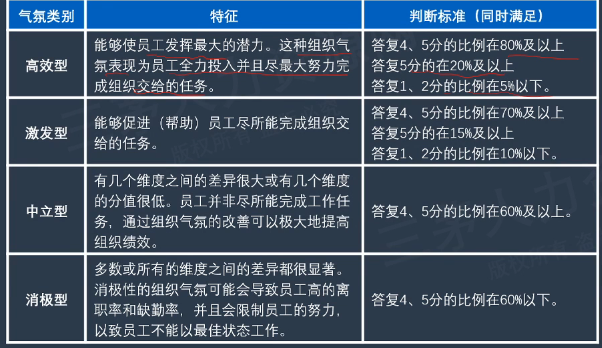 李广27435的课堂笔记-HRBP如何搞定员工关系及企业文化