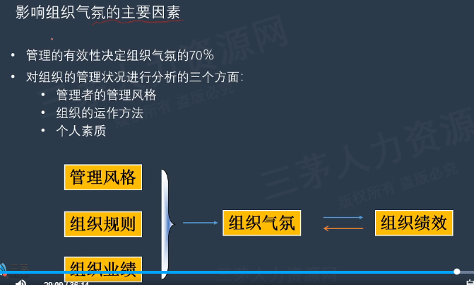 李广27435的课堂笔记-HRBP如何搞定员工关系及企业文化