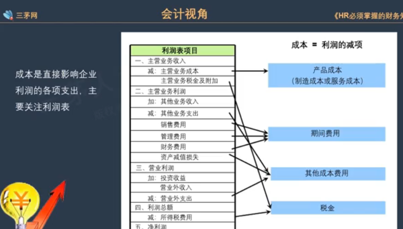 李广27435的课堂笔记-从成本三大视角理解财务核心指标.mp4
