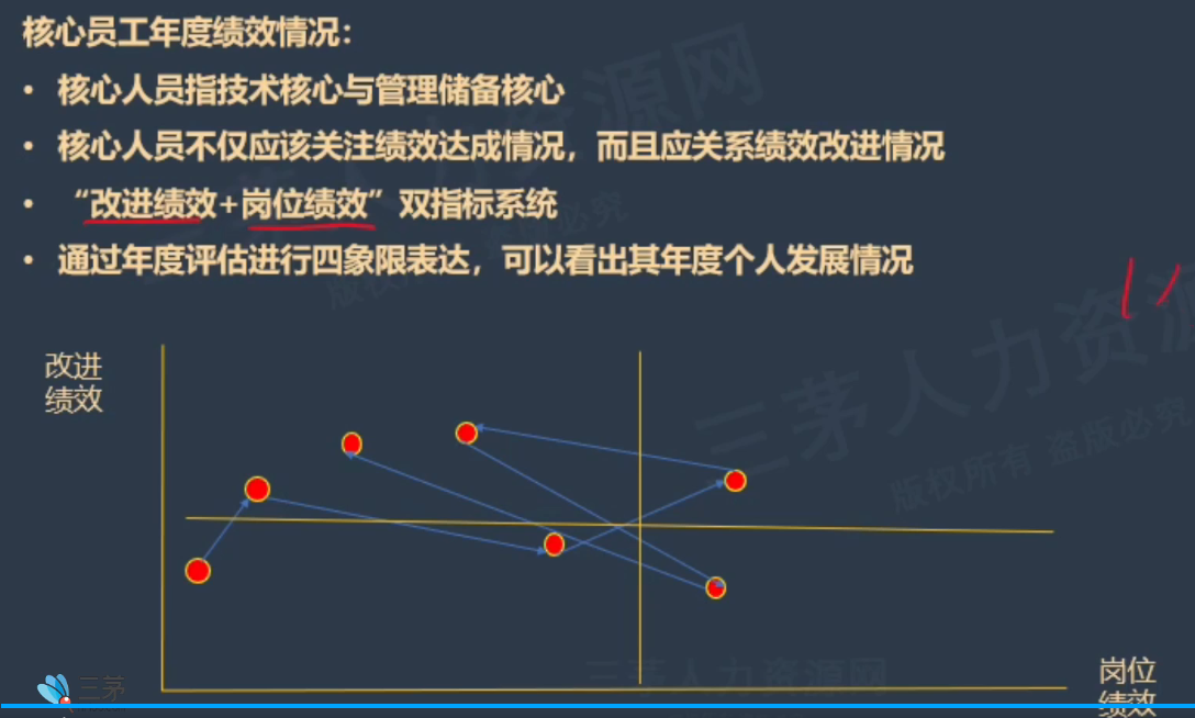 李广27435的课堂笔记-年度绩效报告