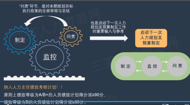 李广27435的课堂笔记-HR如何读懂基本财务报表.mp4