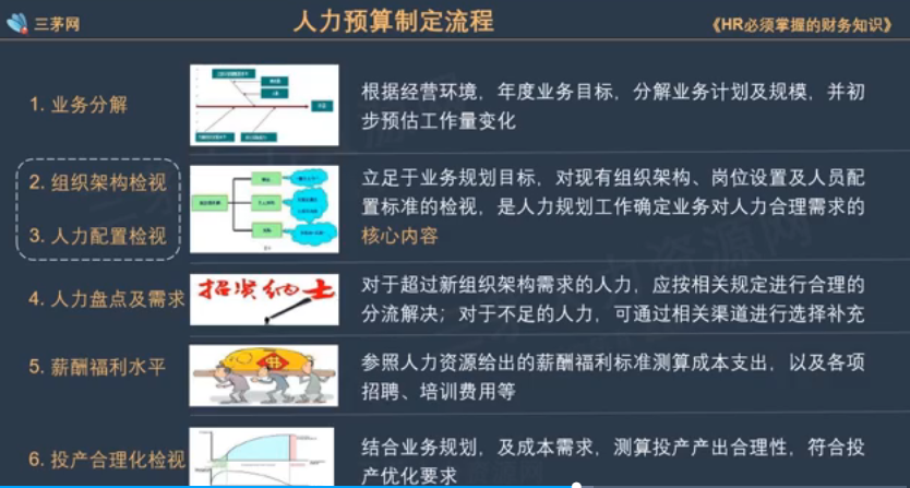 李广27435的课堂笔记-HR如何读懂基本财务报表.mp4