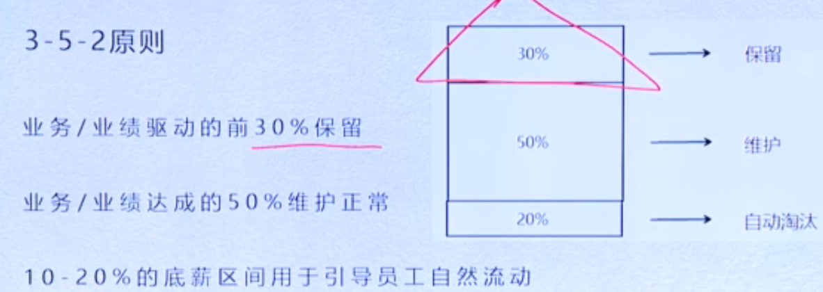 李广27435的课堂笔记-薪酬结构与设计