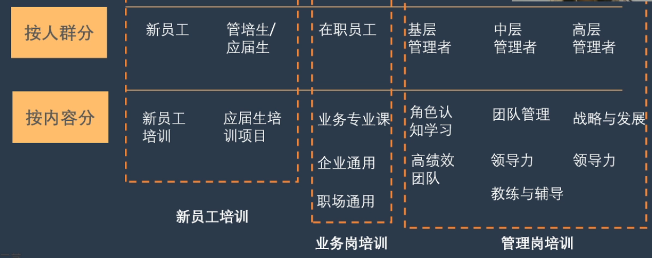 李广27435的课堂笔记-年度培训计划的制定