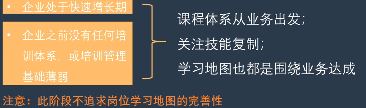 李广27435的课堂笔记-培训体系全景图及敏捷式培训体系搭建