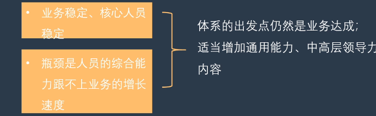 李广27435的课堂笔记-培训体系全景图及敏捷式培训体系搭建