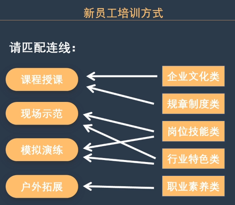 李广27435的课堂笔记-新员工入职培训系统