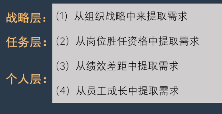 李广27435的课堂笔记-培训需求的分类与培训需求调研落