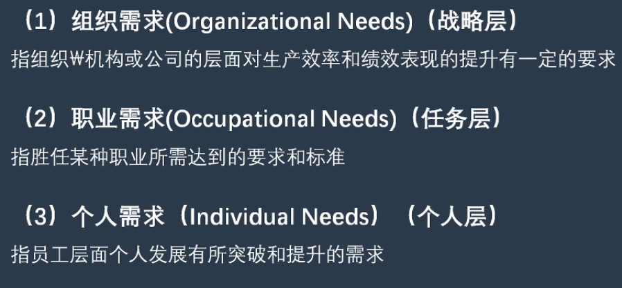 李广27435的课堂笔记-培训需求的分类与培训需求调研落