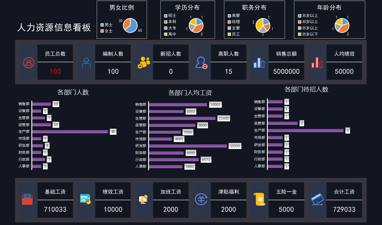 不管公司给你开多高的工资，只要有这3种情况，就该考虑下家了