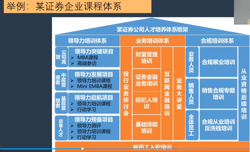 李广27435的课堂笔记-基于学习地图的课程体系