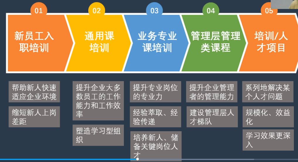 李广27435的课堂笔记-基于学习地图的课程体系