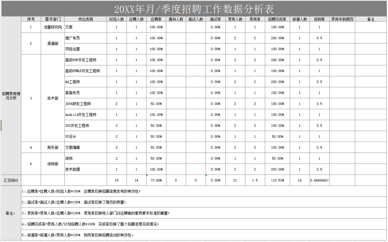 不管公司给你开多高的工资，只要有这3种情况，就该考虑下家了