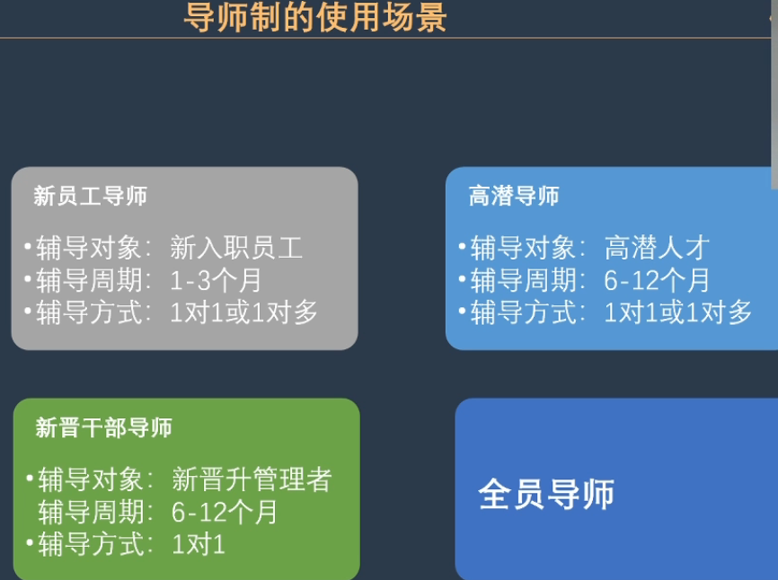 李广27435的课堂笔记-企业导师制的4个关键点