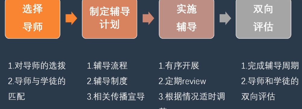 李广27435的课堂笔记-企业导师制的4个关键点