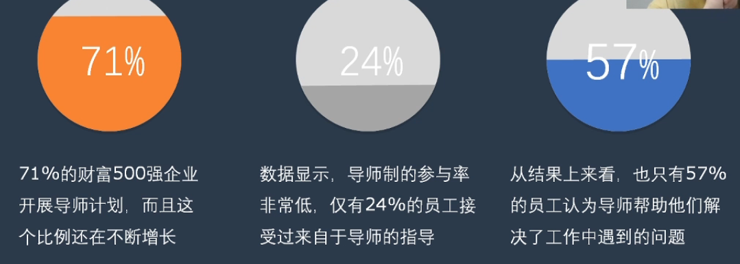 李广27435的课堂笔记-企业导师制的4个关键点