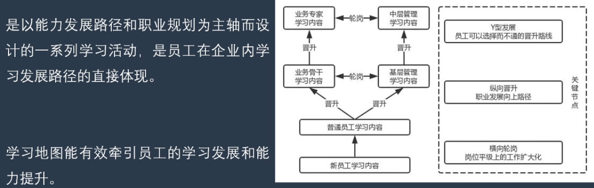 李广27435的课堂笔记-业务关键岗位培训设计