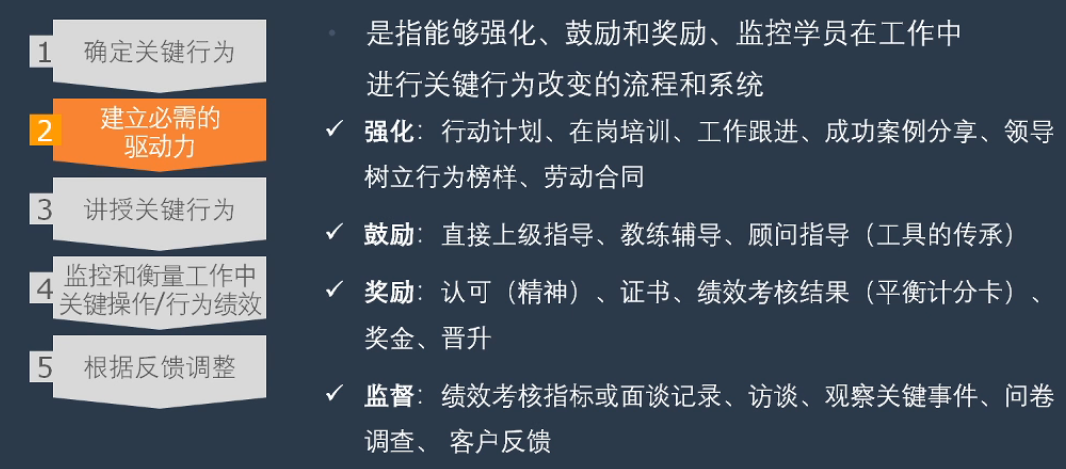 李广27435的课堂笔记-培训评估与效果转化