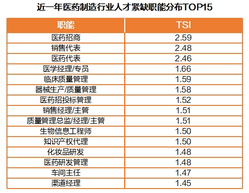 猎聘《2024医药制造行业人才趋势报告》发布！