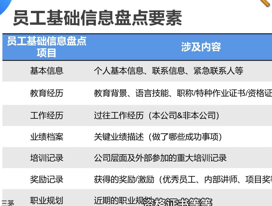 李广27435的课堂笔记-人才盘点实操的五个步骤(字幕版)