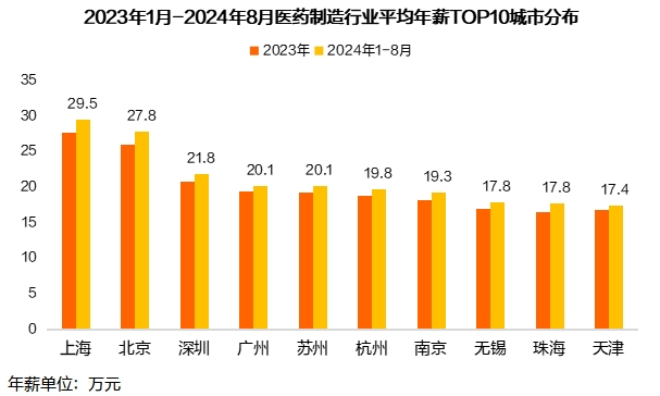 猎聘《2024医药制造行业人才趋势报告》发布！