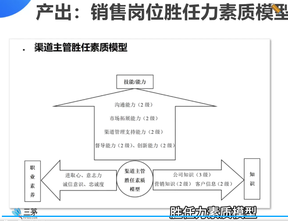 李广27435的课堂笔记-3.企业识别人才与人才标准(字幕版)