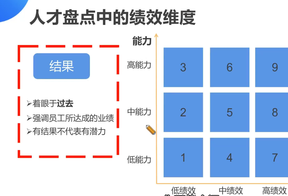 李广27435的课堂笔记-人才盘点实操的五个步骤(字幕版)