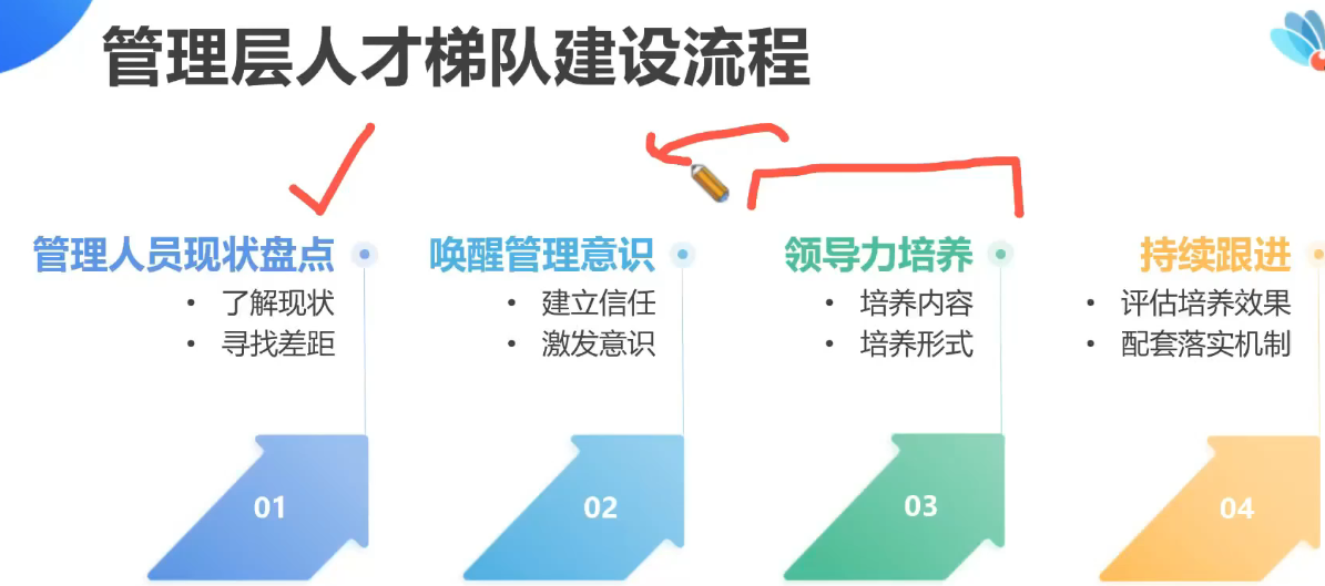 李广27435的课堂笔记-管理岗人才梯队建设(字幕版)