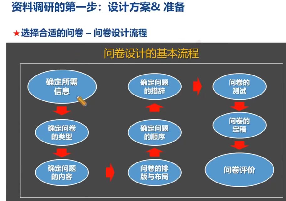 李广27435的课堂笔记-组织诊断的工具与方法(中)(字幕版）