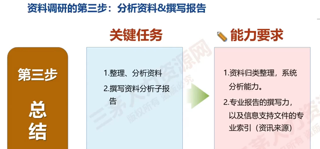 李广27435的课堂笔记-组织诊断的工具与方法(上)(字幕版)