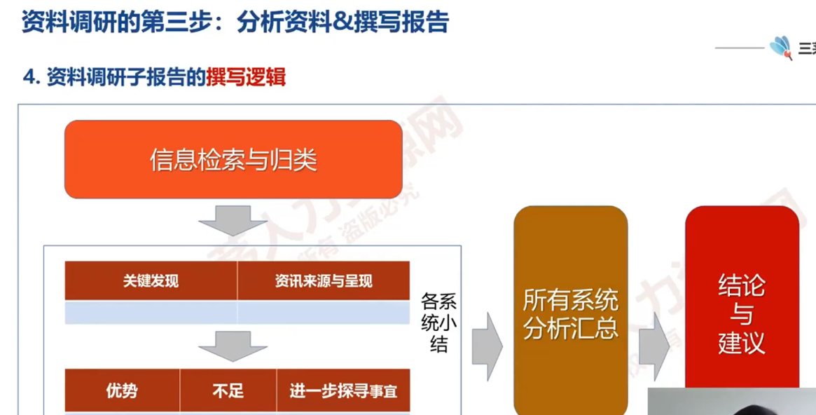 李广27435的课堂笔记-组织诊断的工具与方法(上)(字幕版)