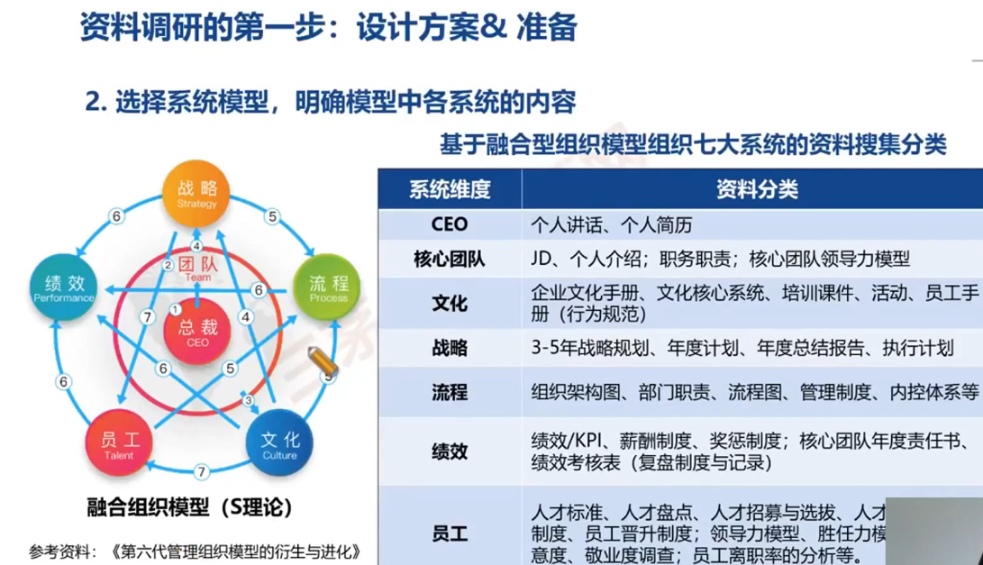 李广27435的课堂笔记-组织诊断的工具与方法(上)(字幕版)