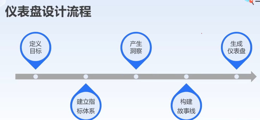 李广27435的课堂笔记-HR如何利用人力资源数据仪表盘提高价值感(字幕版)