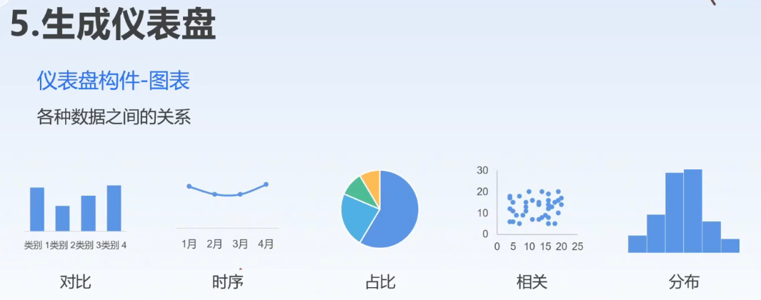 李广27435的课堂笔记-HR如何利用人力资源数据仪表盘提高价值感(字幕版)