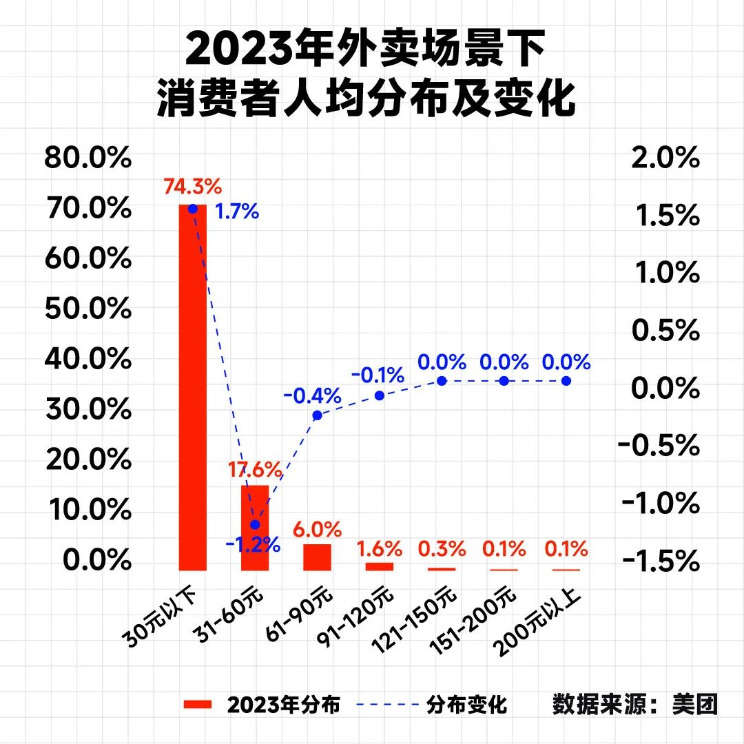 刘润丨2024，中国餐饮四大趋势