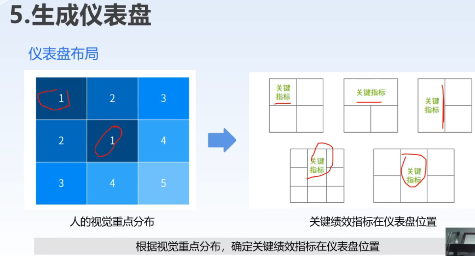 李广27435的课堂笔记-HR如何利用人力资源数据仪表盘提高价值感(字幕版)