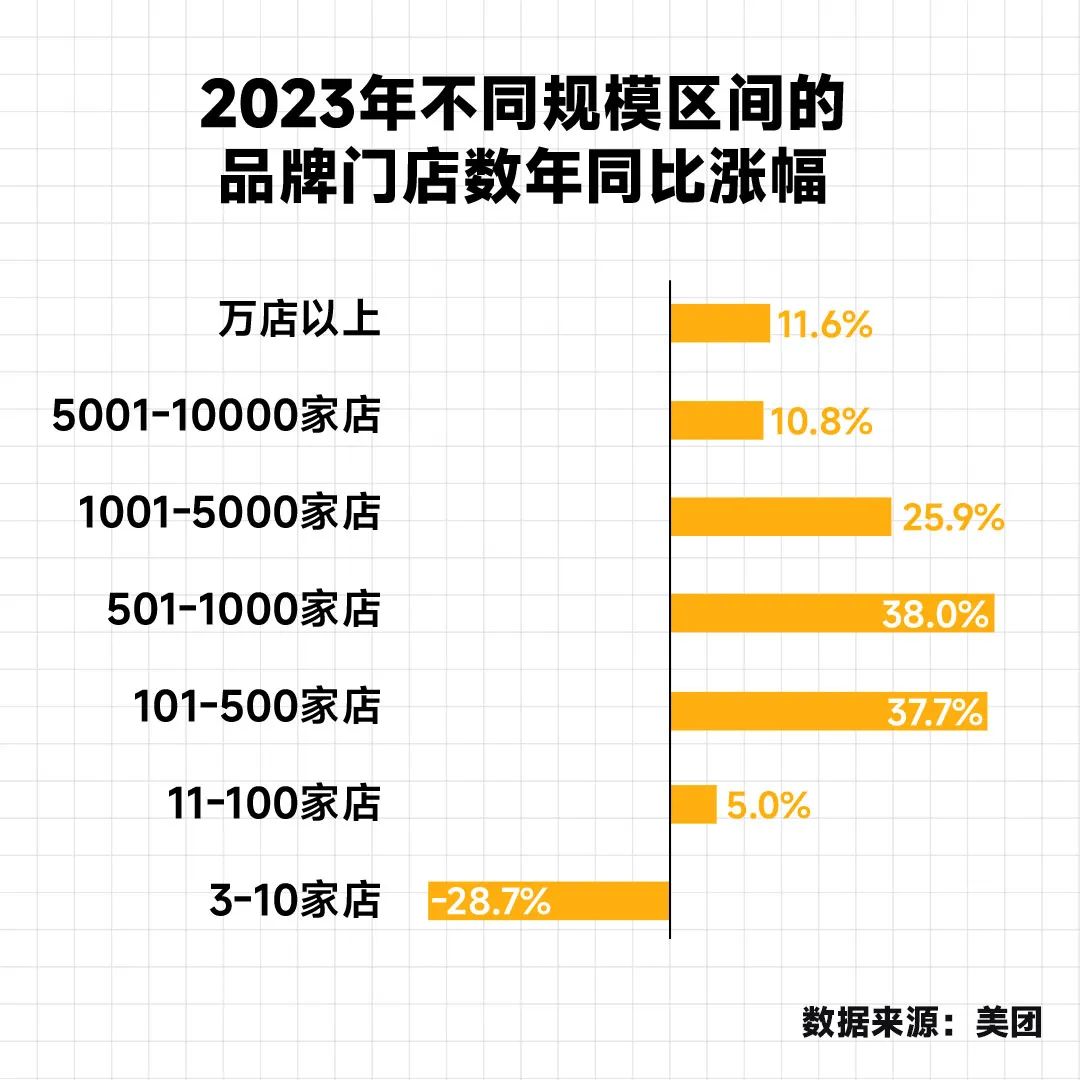 刘润丨2024，中国餐饮四大趋势