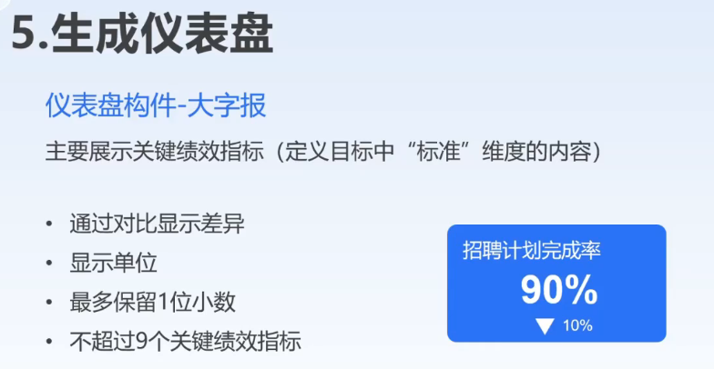 李广27435的课堂笔记-HR如何利用人力资源数据仪表盘提高价值感(字幕版)