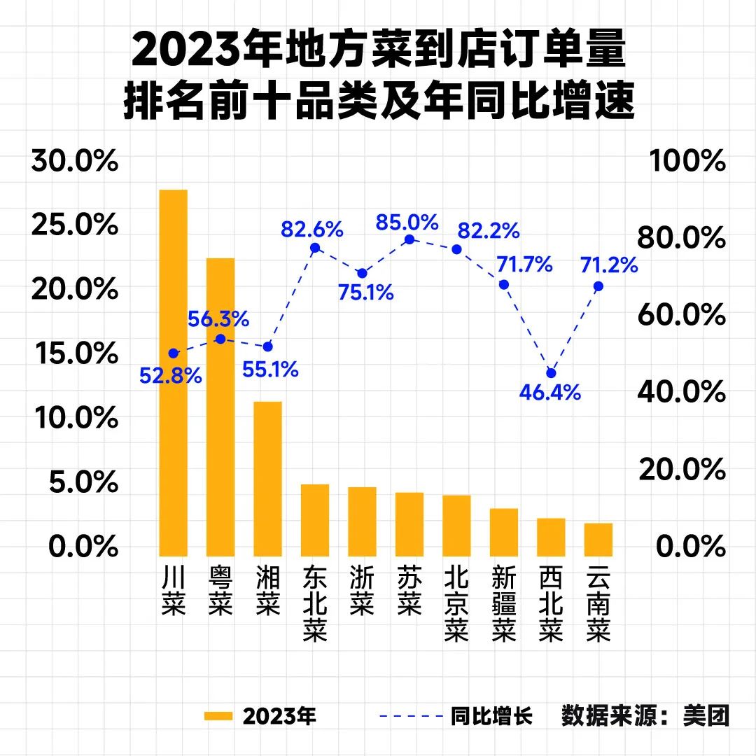 刘润丨2024，中国餐饮四大趋势