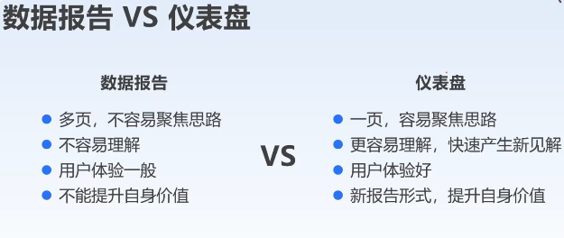 李广27435的课堂笔记-HR如何利用人力资源数据仪表盘提高价值感(字幕版)