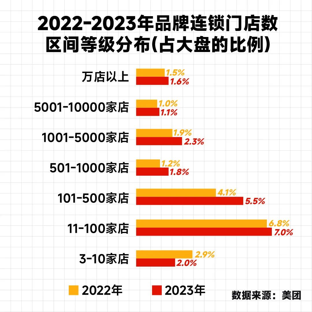 刘润丨2024，中国餐饮四大趋势