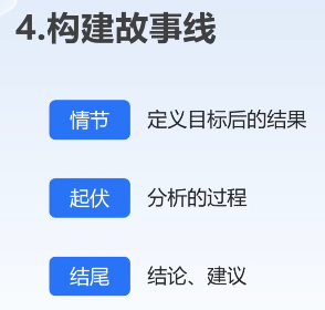 李广27435的课堂笔记-HR如何利用人力资源数据仪表盘提高价值感(字幕版)