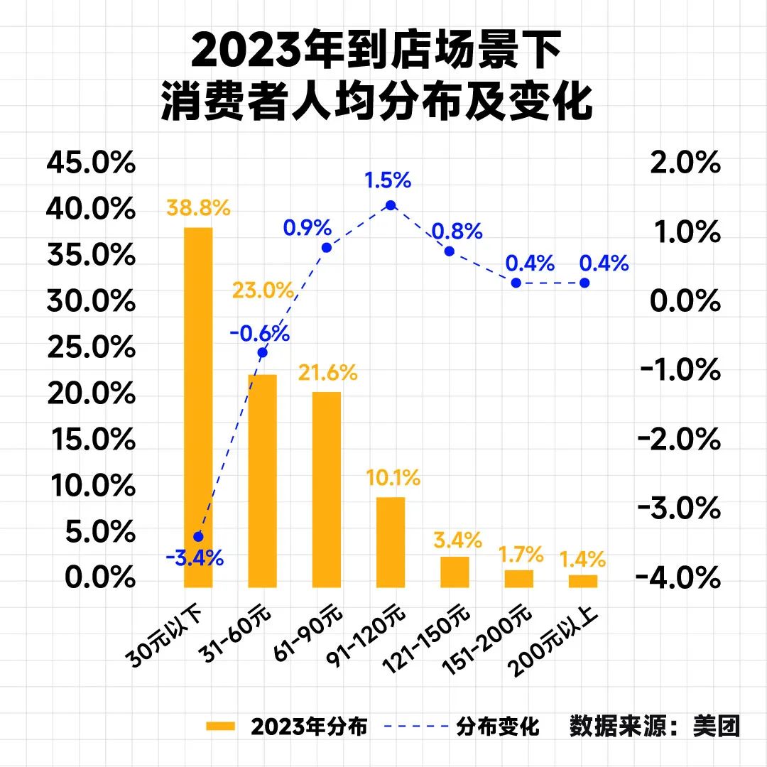 刘润丨2024，中国餐饮四大趋势