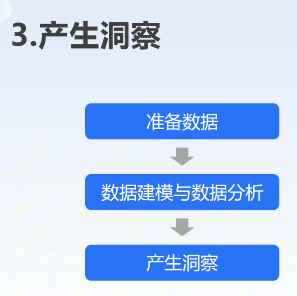 李广27435的课堂笔记-HR如何利用人力资源数据仪表盘提高价值感(字幕版)