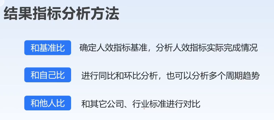 李广27435的课堂笔记-用数据定位提升人效的关键问题（字幕版)