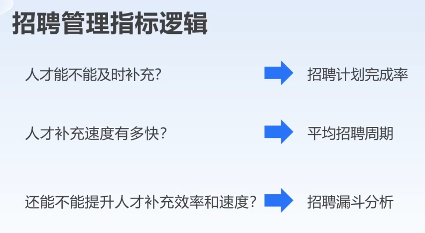 李广27435的课堂笔记-如何用数据快速识别组织人力资源管理情况(字幕版)